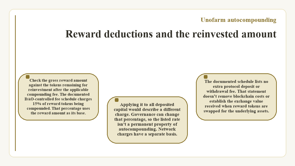 Reward deductions and the reinvested amount (Unofarm autocompounding)