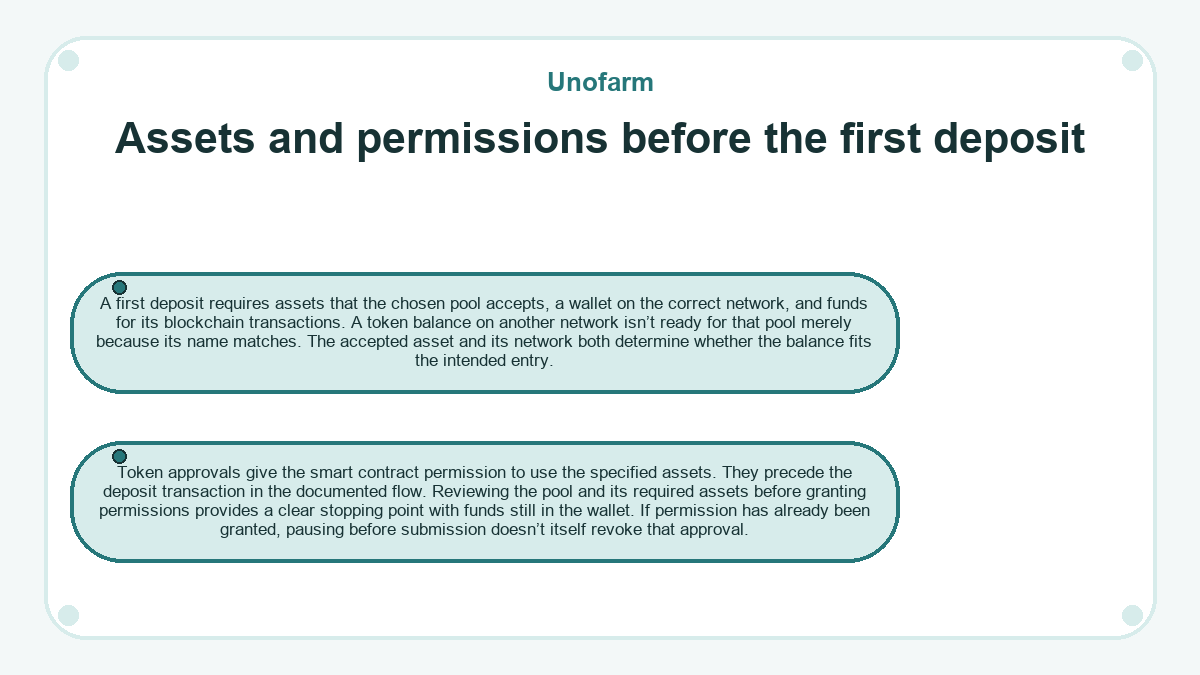 Graphic: Unofarm: Assets and permissions before the first deposit